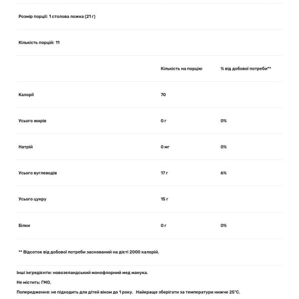 Мед манука, Manuka Monofloral Honey, Manuka Doctor, 725+ MGO, 250 г