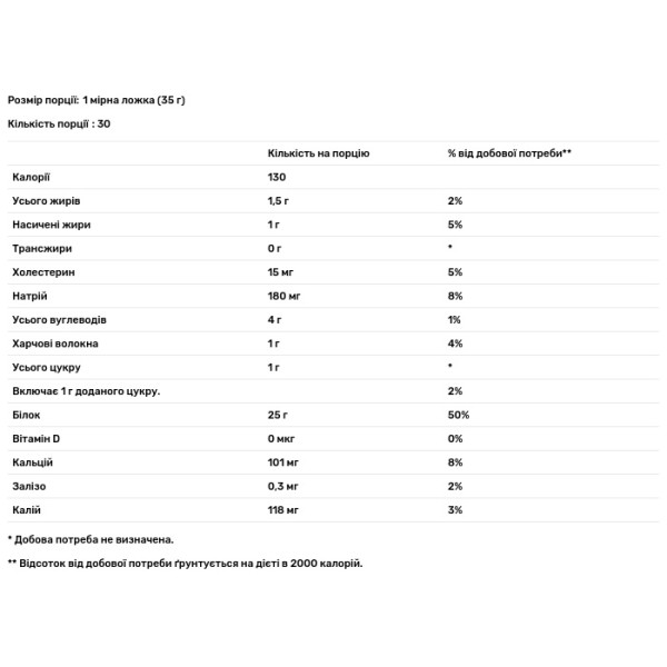 Ізолят сироваткового протеїну, IsoFit® Protein, Nutrex Research, десертний, преміум-класу, печиво та вершки, 1050 г