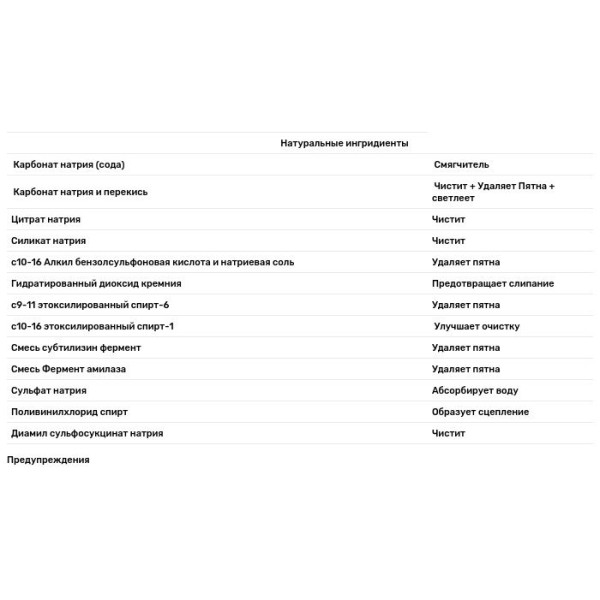 Пральний порошок 3 в 1, гарденія, Laundry Detergent Pods, GrabGreen, 24 завантаження, 384 г