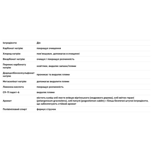 Пральний порошок 3 в 1, оливковий лист, Laundry Detergent Pods, GrabGreen, Stoneworks, 50 завантажень, 750 г