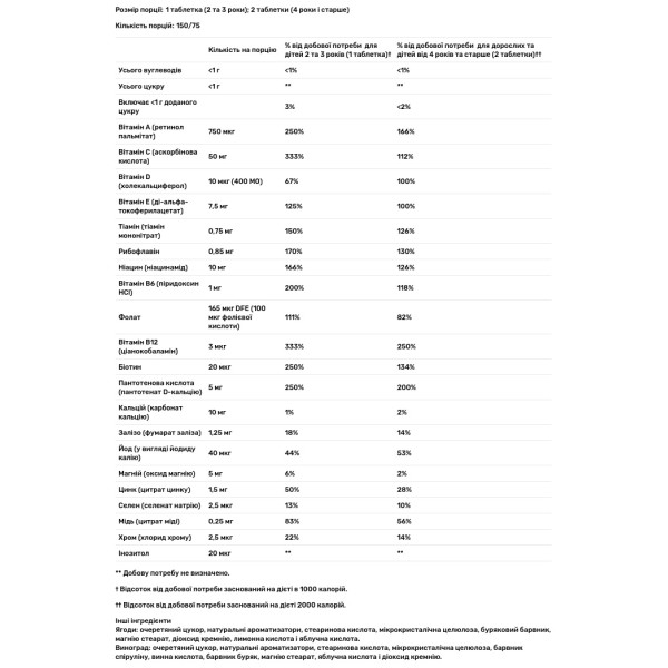 Мультивітаміни та мультимінерали для дітей із залізом, Kids Multivitamin & Multimineral with Iron, Doctor's Finest, смак винограду та ягід, 150 жувальних таблеток