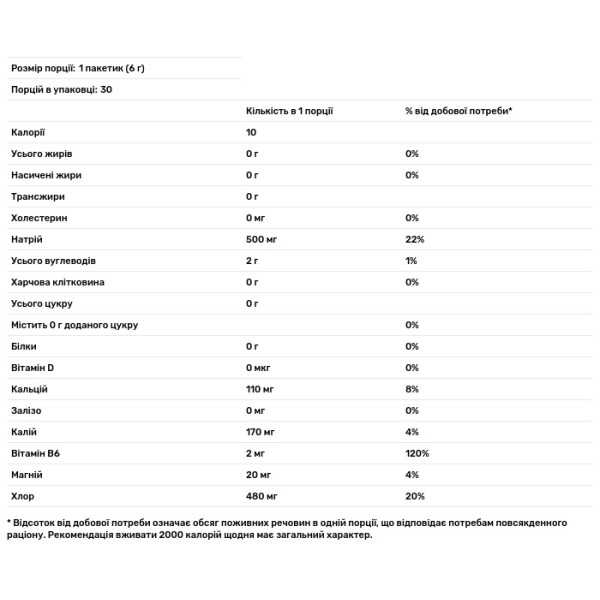Електроліти, Electrolytes, BPN, зі смаком солоного кавуна, 30 пакетиків по 6 г