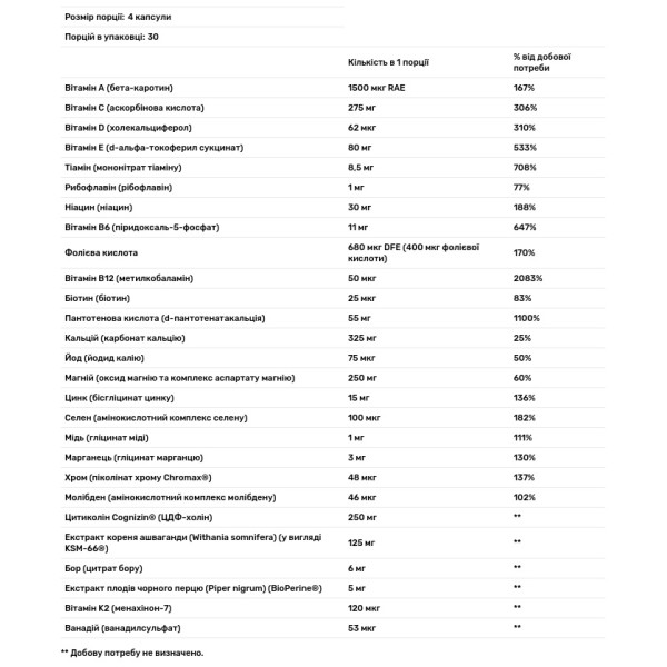 Мультивітаміни, Strong Multi-Vitamin, BPN, 120 капсул