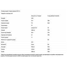 Замінник харчування, смак булочка з корицею, BPN Strong Food, 2,2 кг
