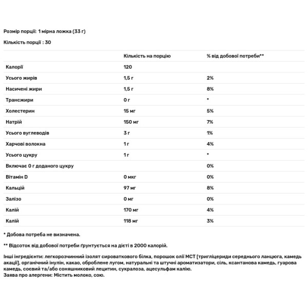 Ізолят сироваткового протеїну, IsoFit® Protein, Nutrex Research, шоколадний коктейль, 993 г