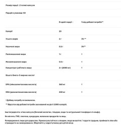 Омега-3 1000 мг, APOLLO SUN Omega-3, 100 мягких капсул