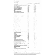 Детокс-комплекс 2-фазний, Integrative Therapeutics Detoxication Factors, 60 капсул