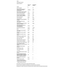 Мультивітамінно-мінеральний комплекс без заліза, Integrative Therapeutics Nutrivitamin Enzyme Complex, 180 капсул