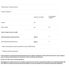 Риб'ячий жир 1600 мг, Designs for Health OmegAvail Hi-Po, 60 гелевих капсул