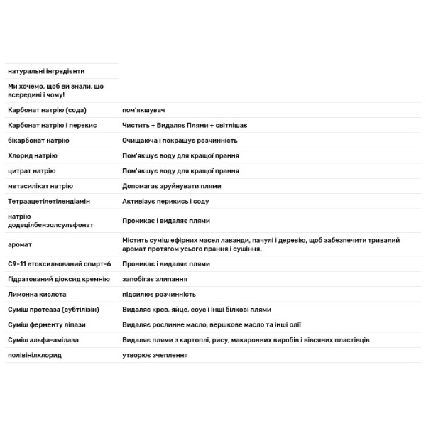 Пральний порошок 3-в-1, із запахом лаванди та ванілі, Laundry Detergent Pods, GrabGreen, 132 завантаження, 2112 г