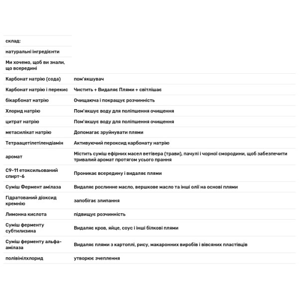 Пральний порошок 3 в 1, з ароматом ветівера, Laundry Detergent Pods, GrabGreen, 132 завантаження, 2112 г